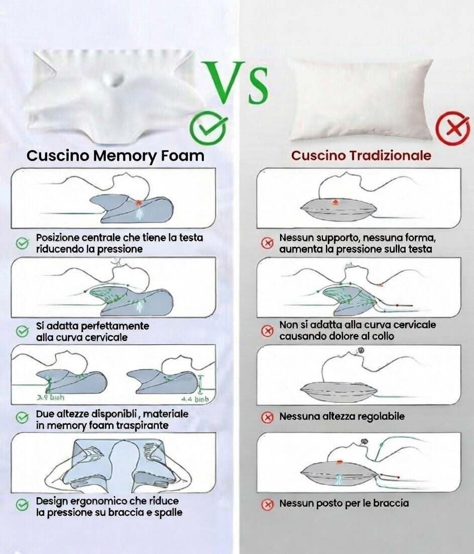 Cuscino Ergonomico DreamRest